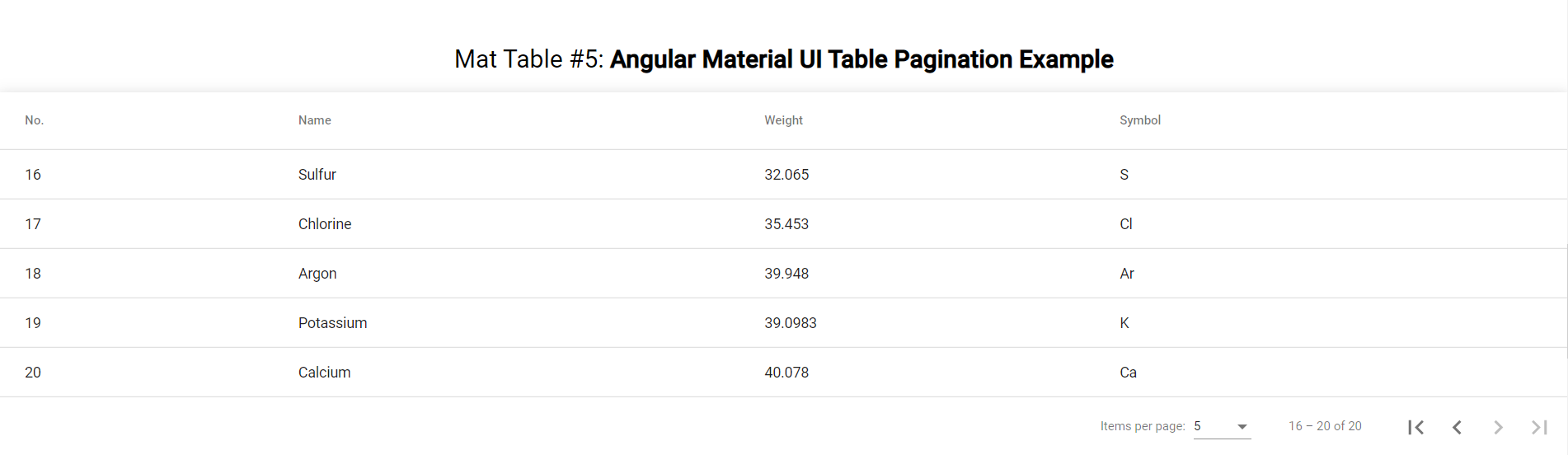 Angular Material UI Table Pagination Example
