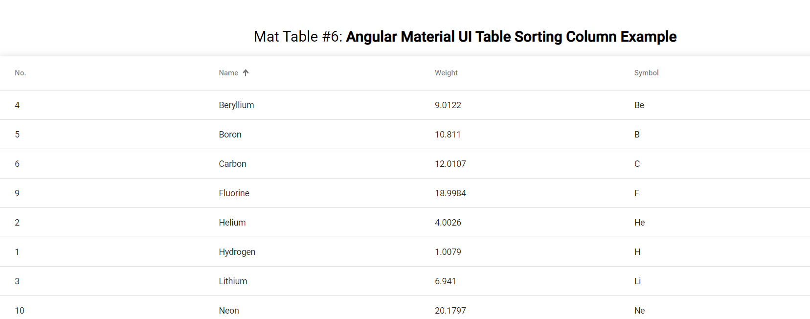 Angular Material UI Table Sorting Column Example