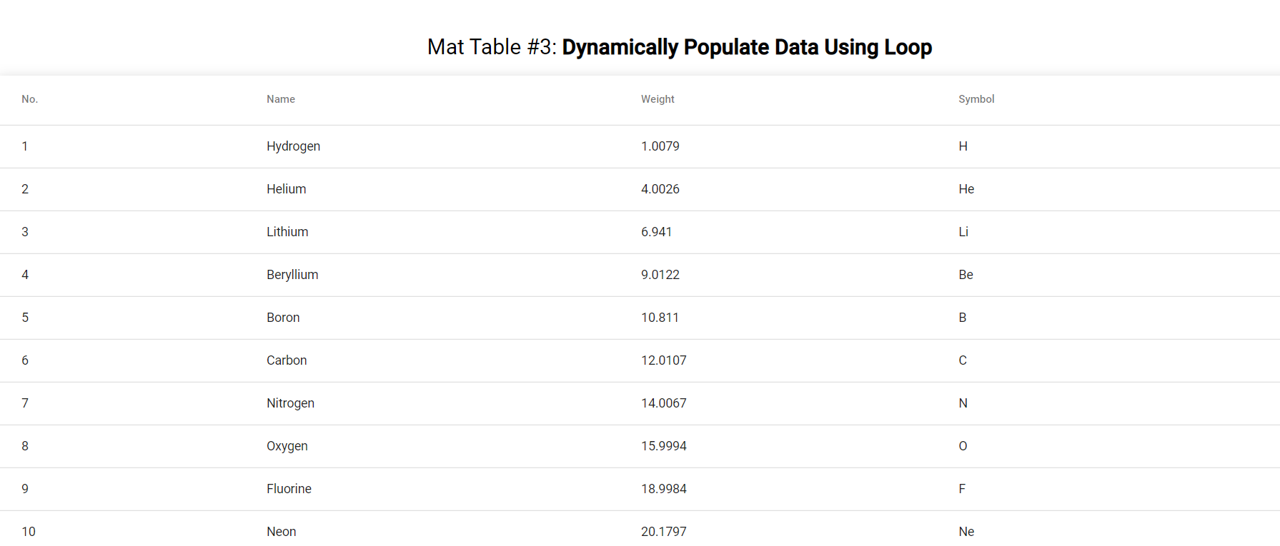 Dynamically Populate Data Using Loop